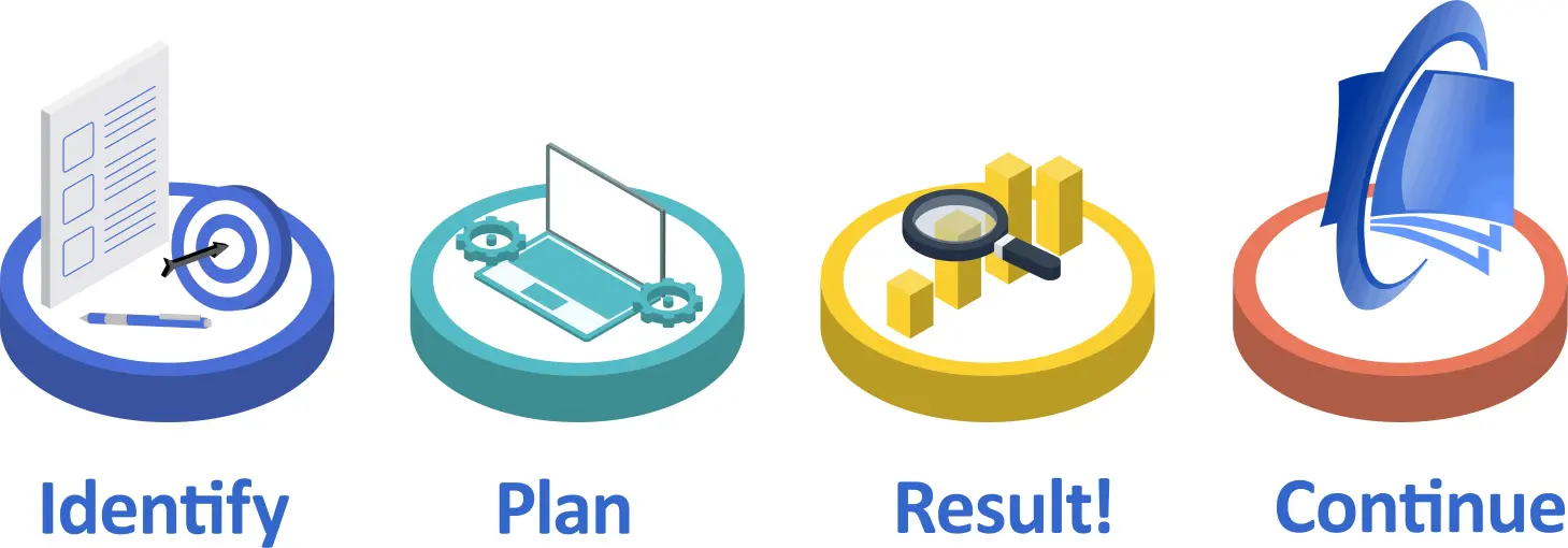 Business Process Management