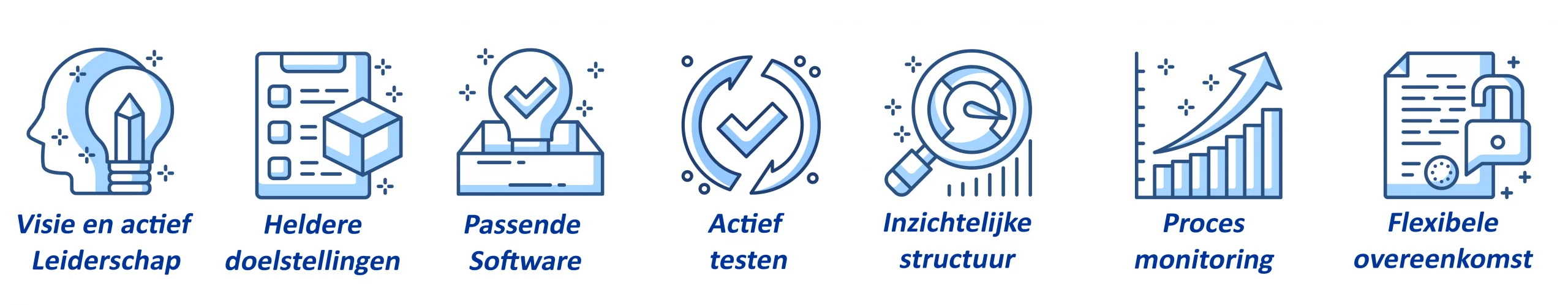 BPM Onze Waarden