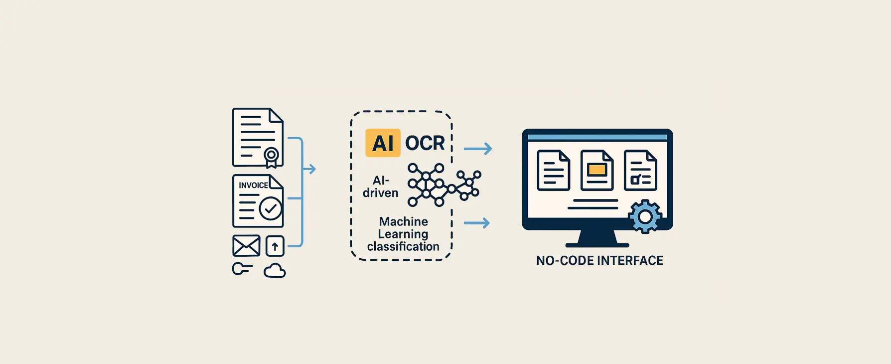 Geautomatiseerde documentworkflow systeem