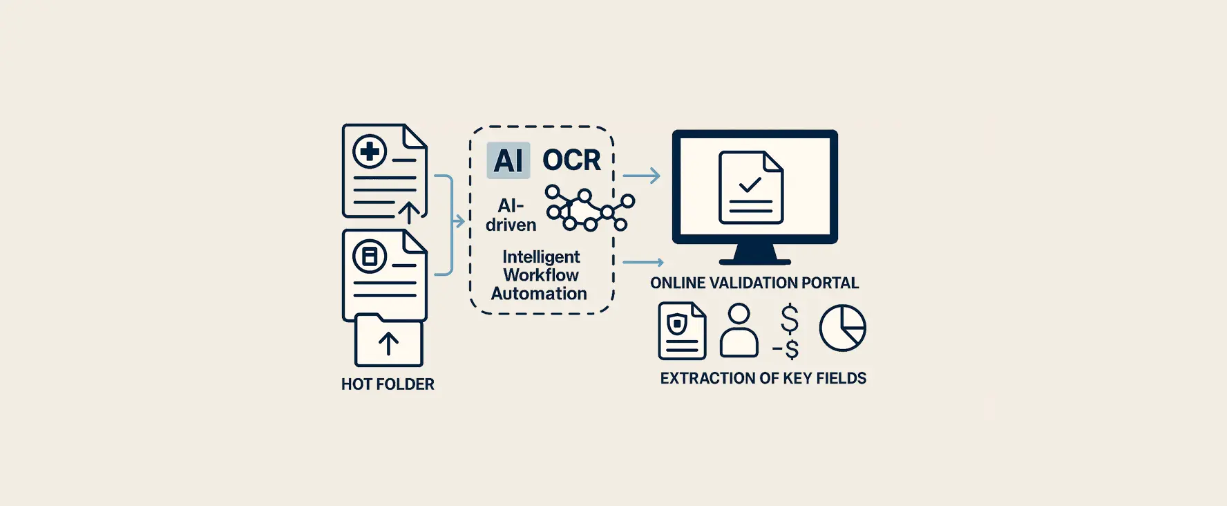 Medische claim verwerking systeem