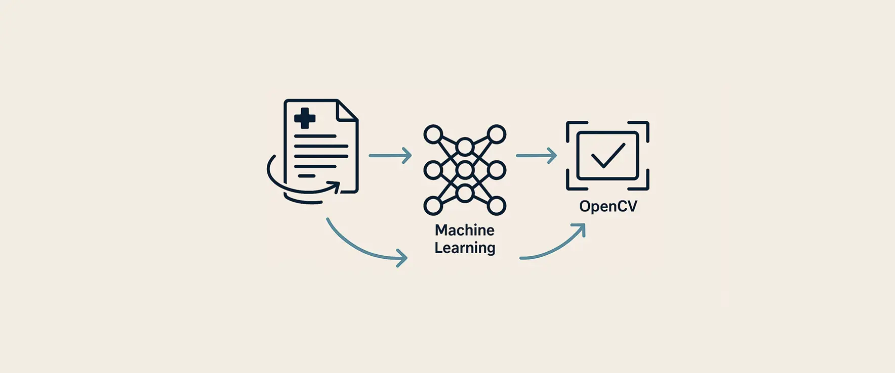 Geavanceerde OCR technologie voor documenten