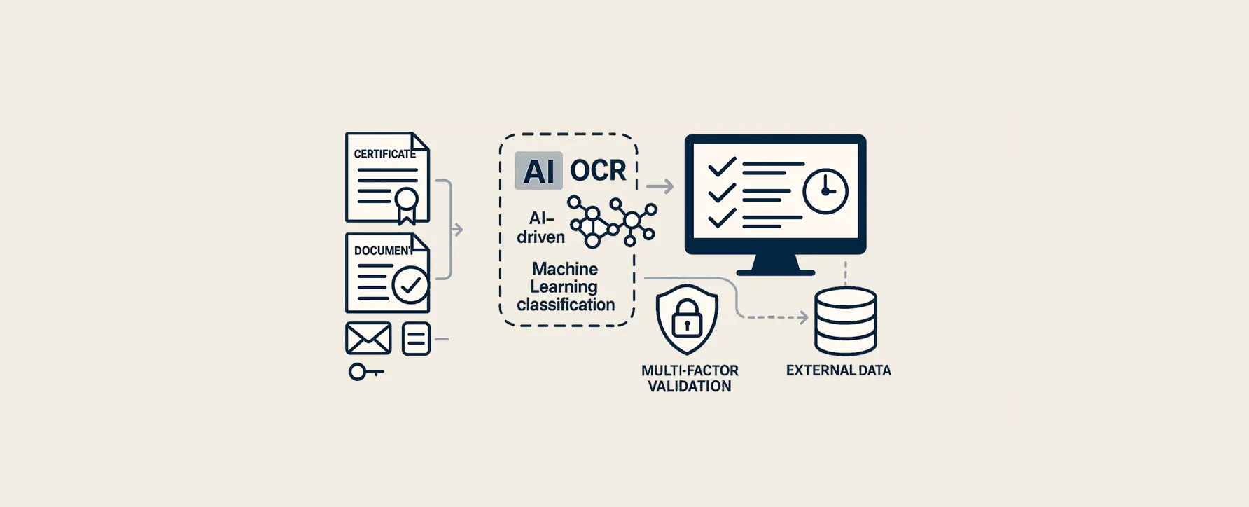 Geavanceerde fraudedetectie systeem
